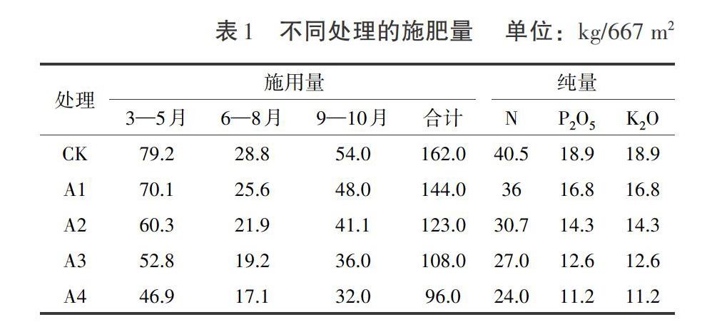 肥水滴灌对月季容器苗生长及品质的影响试验初报 Www 366 Net Www366 Net必赢亚洲