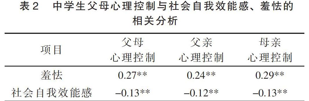 摘要〕採用父母心理控制問卷,社會自我效能感量表以及羞怯量表對585