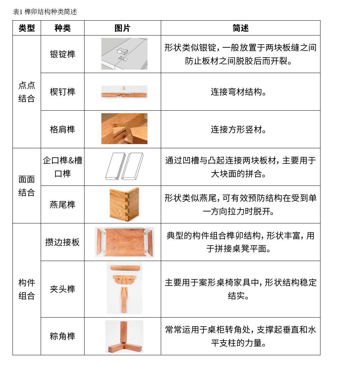 榫卯名称图片