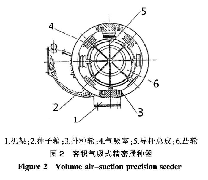 指夹式排种器工作原理图片