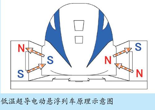 磁悬浮列车的轨道结构图片