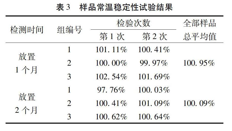 注射用青蒿琥酯含量测定能力验证结果评价