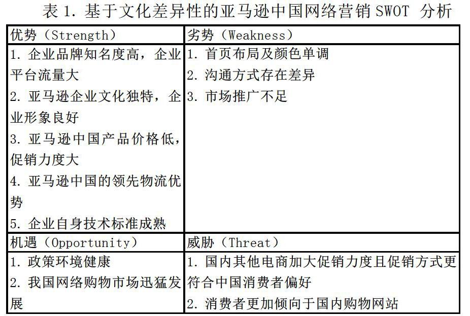 亚马逊中国本土化网络营销策略研究 参考网