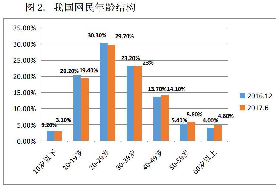 亚马逊中国本土化网络营销策略研究 参考网