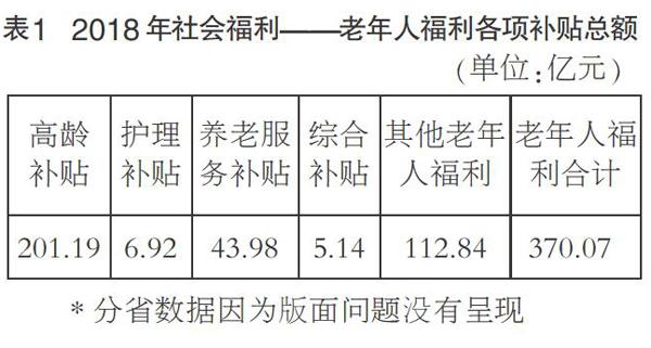 民政保障總支出中養老事業佔比及組成結構的研究