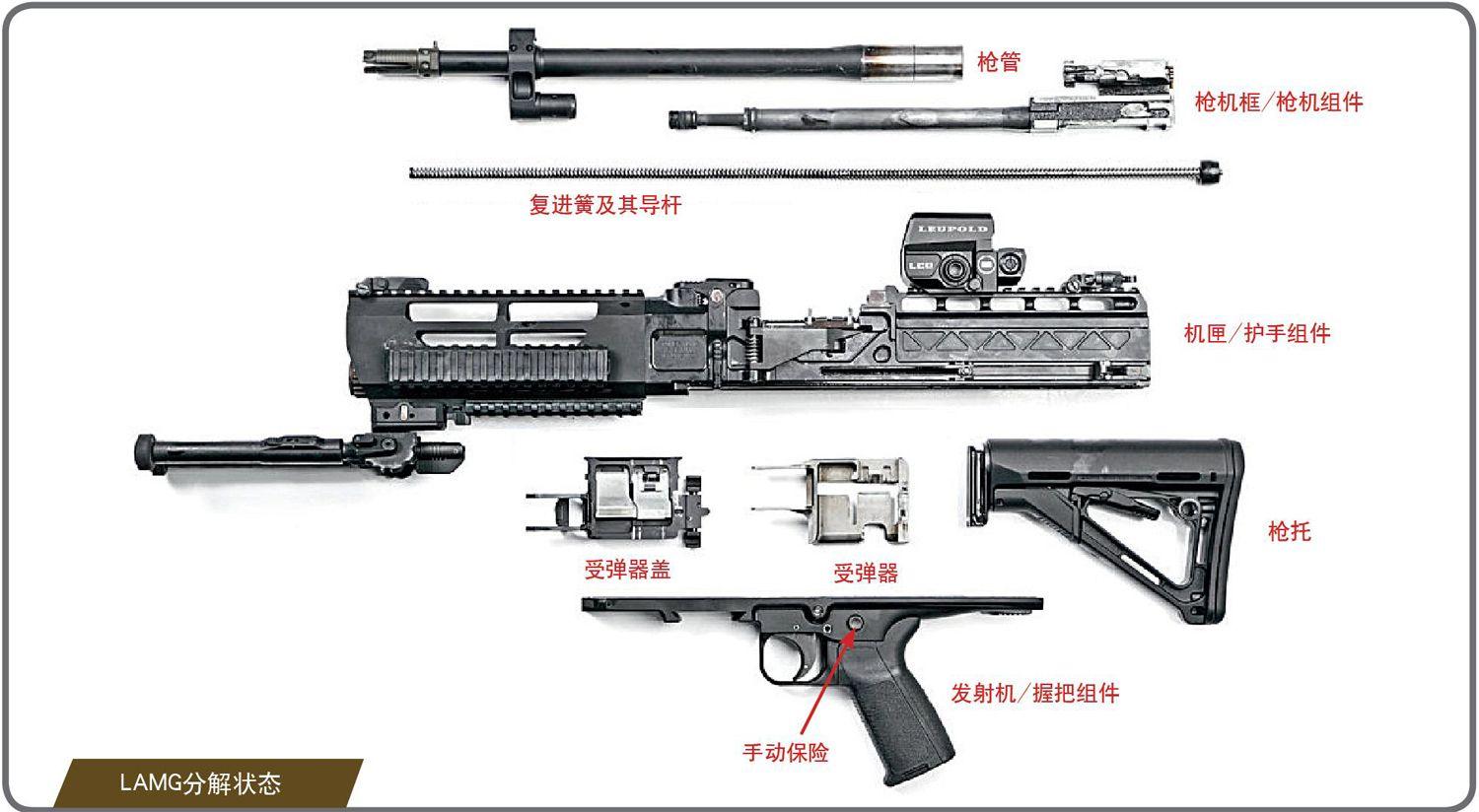 美军新型机枪:kac lamg轻型突击机枪