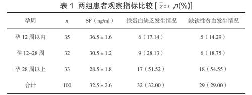 鐵蛋白檢測對妊娠期鐵缺乏及缺鐵性貧血早期診斷的臨床應用意義研究