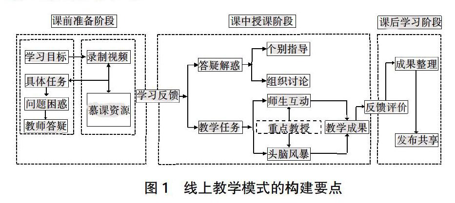 新形勢下中職哲學與人生課程線上教學模式的探索與實踐