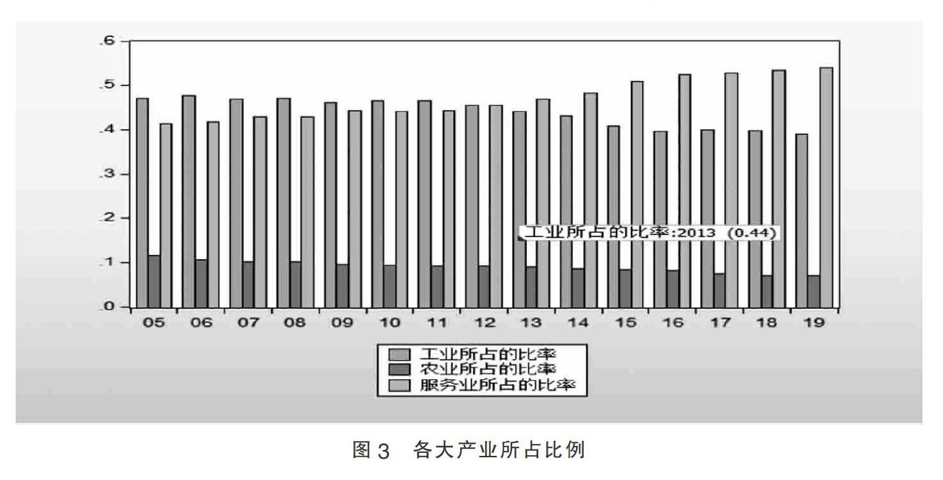 GDP中后面E代表什么_长三角前三季度GDP领跑全国背后:经济发展新动能强劲