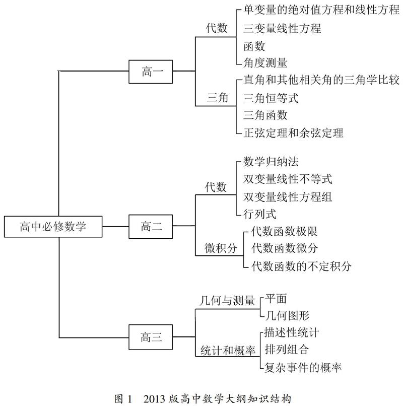 印尼高中数学教科书内容及结构变化研究 参考网