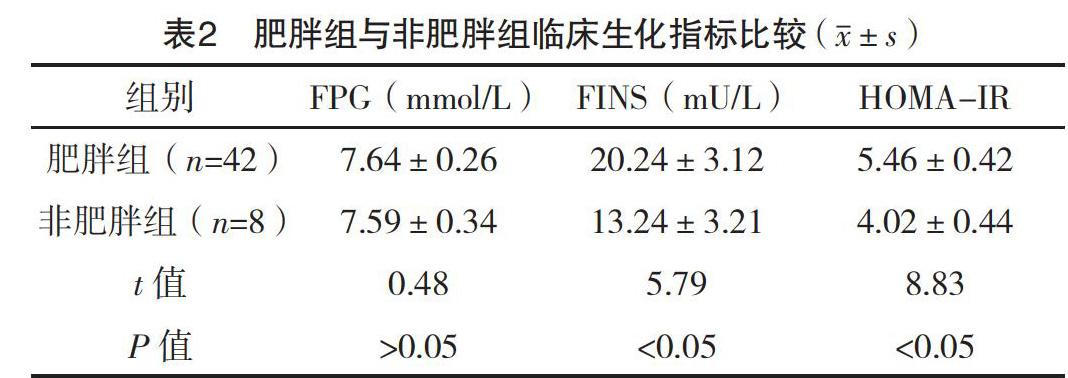 肥胖2型糖尿病患者bmi Whr Bf 与胰岛素抵抗指数的相关性研究 Www 366 Net Www366 Net必赢亚洲