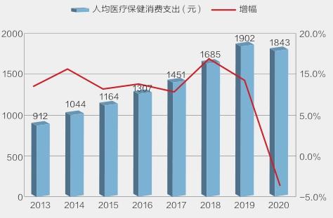 2019年典型国家医疗费用支出及占gdp的比重