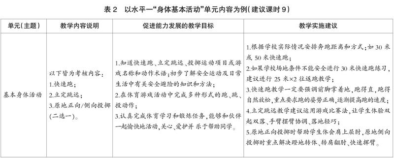 基于混合式学习背景的小学生体育学习行动研究 参考网