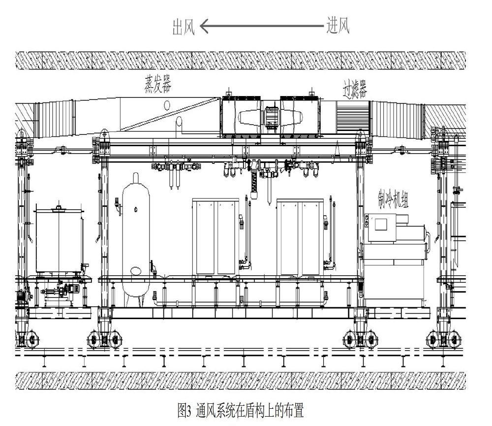 地铁隧道盾构施工通风系统优化及应用 参考网