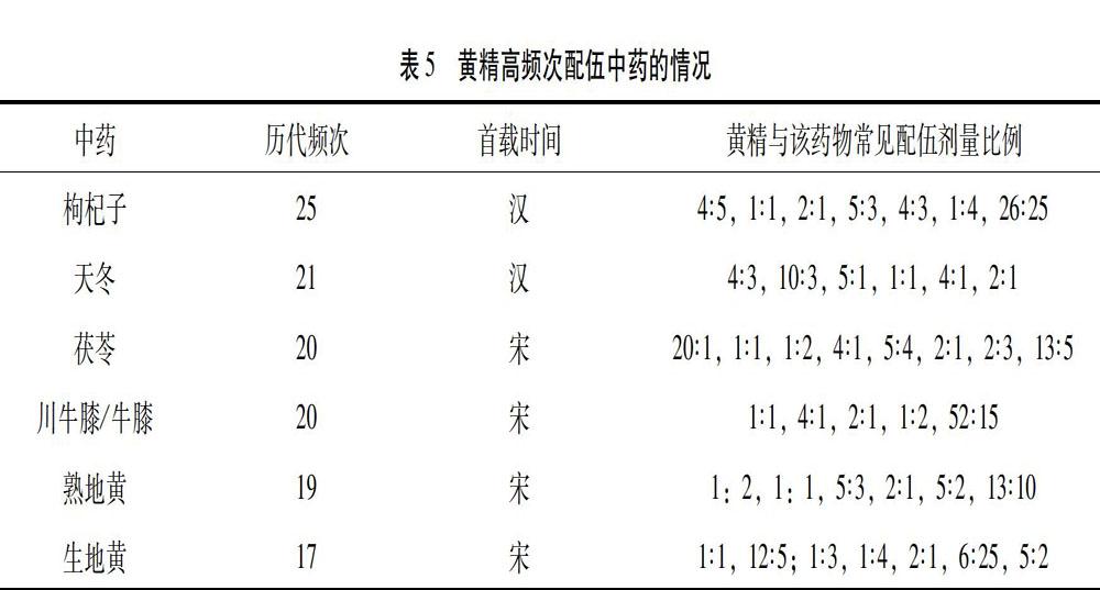 生地参考 cutacut.com