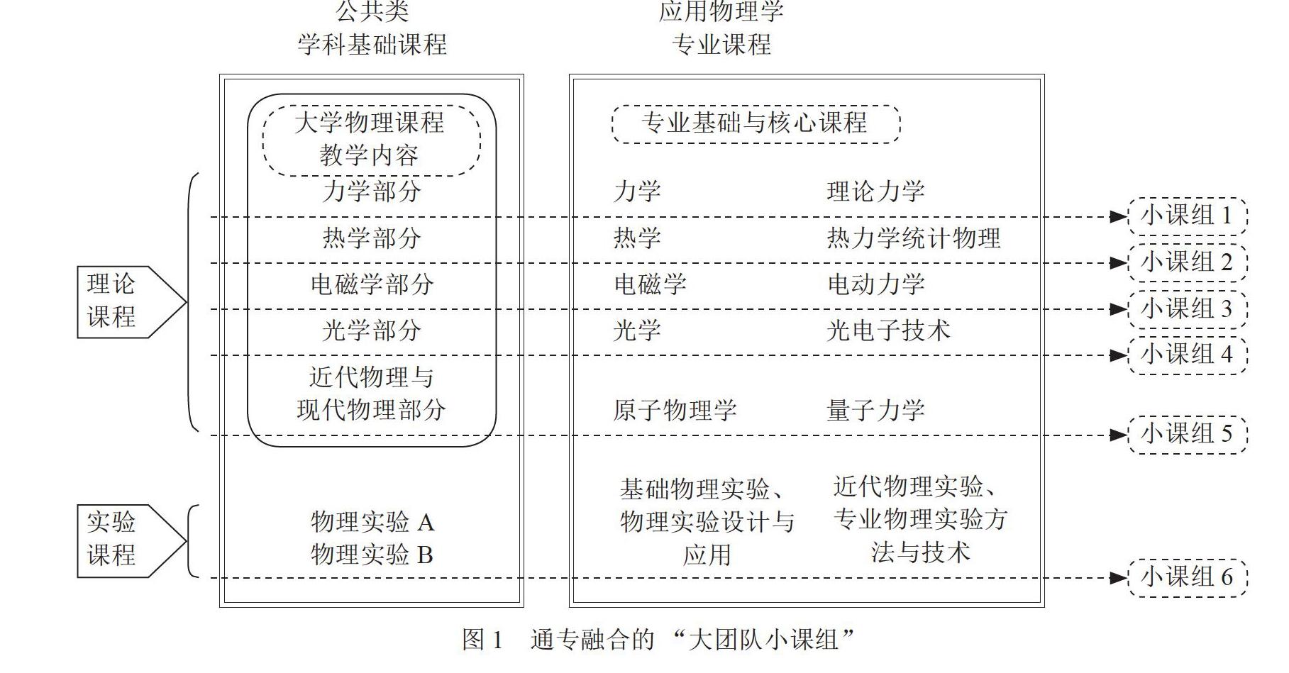 基于大学生创新能力培养的物理教育教学体系构建与实施