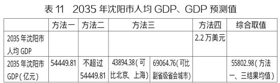 2035年我国GDP值将达到_蔡昉:预计2035年中国人均GDP可达2.2万美元接近进入中等发达国家