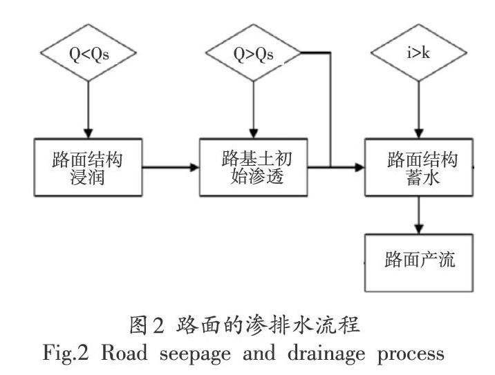 生態型城市透水瀝青路面結構設計與性能研究