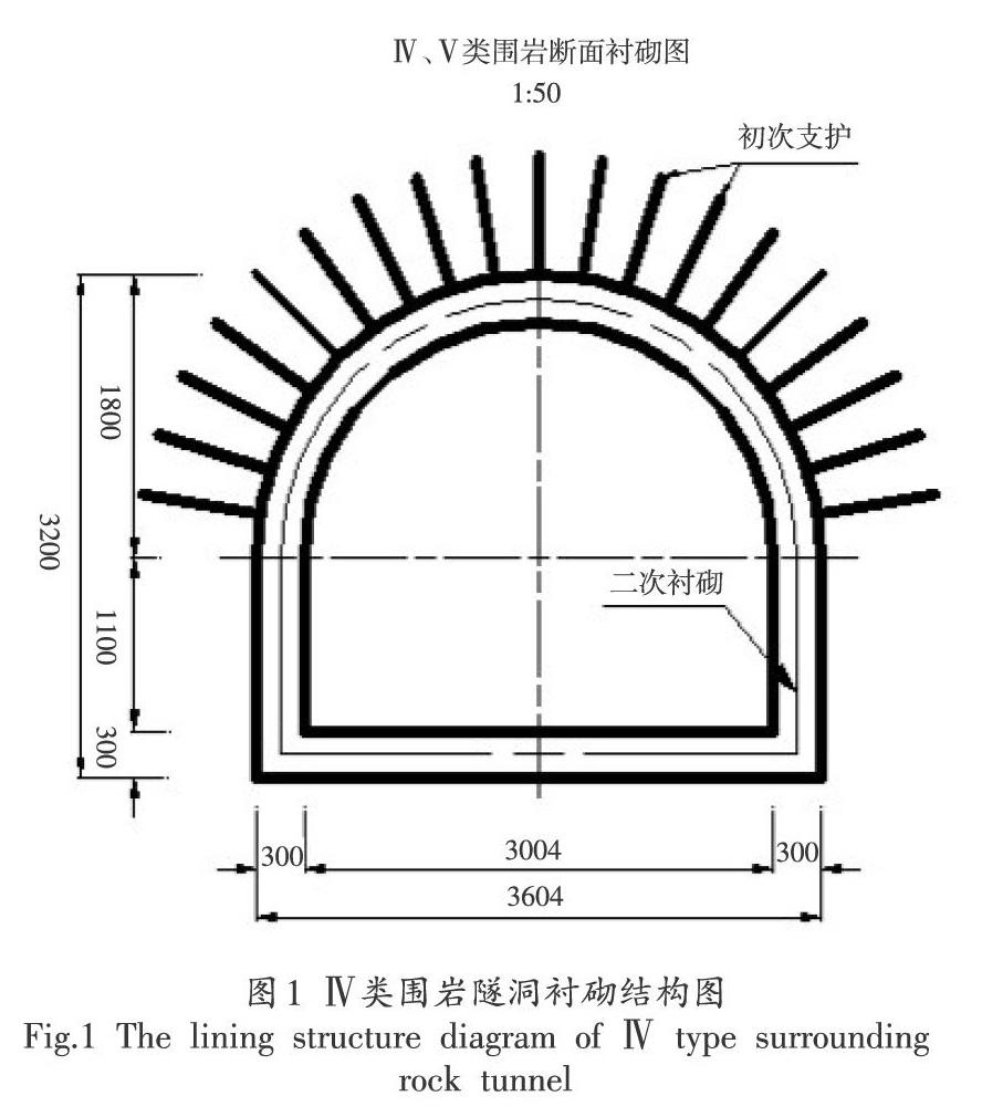 水工隧洞复合衬砌变形研究