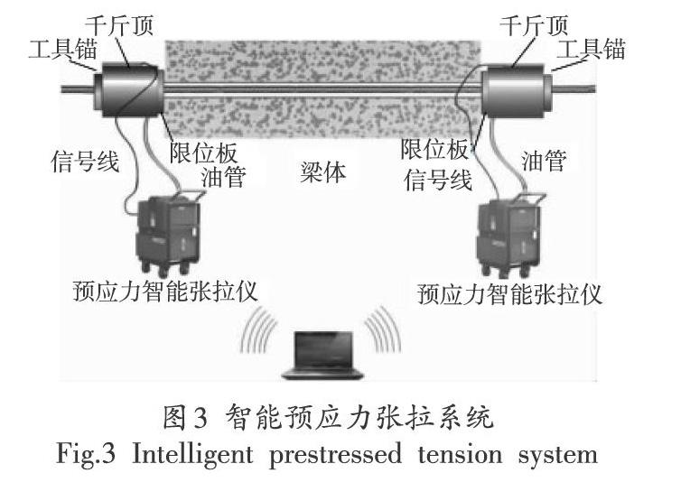 橋樑預應力智能張拉壓漿技術在高速鐵路施工中的應用