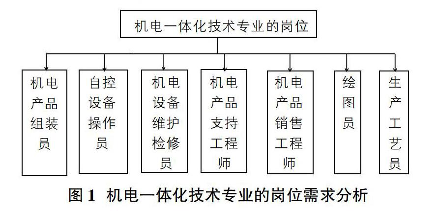 机电一体化就业方向图片