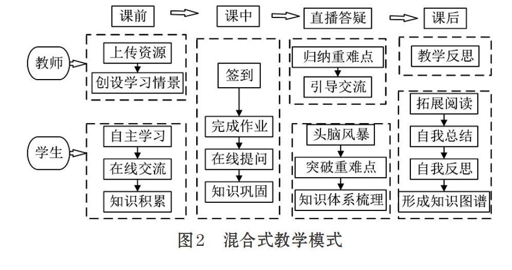 混合式教学模式探究