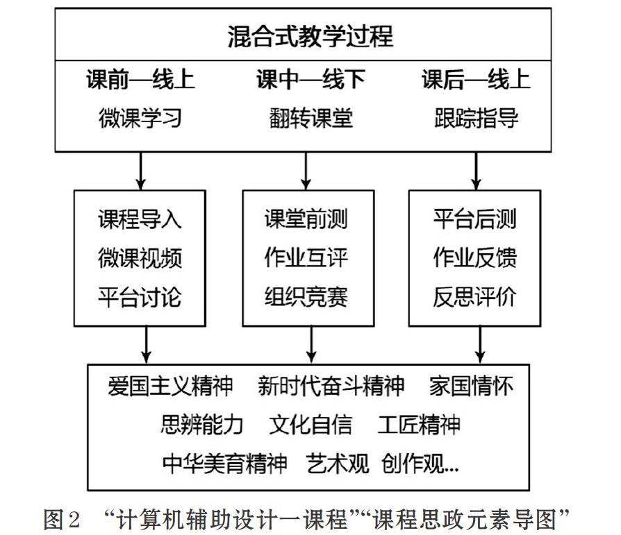 采用"微课 翻转课堂"的混合式教学,从教学设计,内容,活动及评价四个