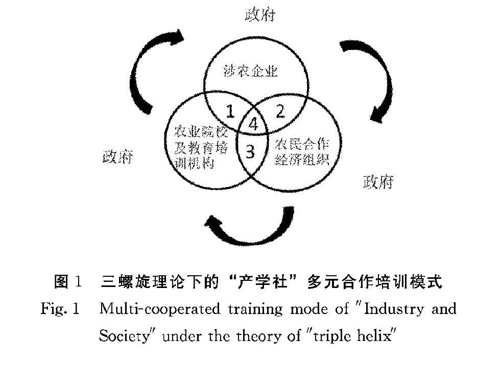 新型职业农民培训协同供给与实现机制研究 参考网