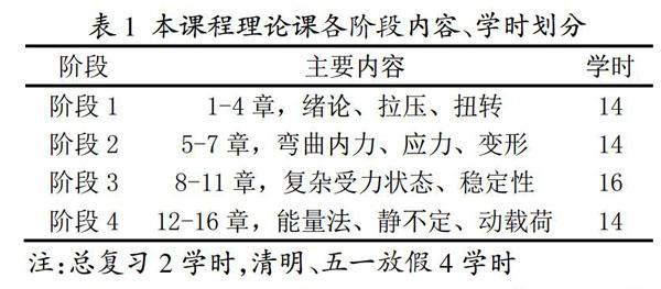 疫情期间学生线上学习状态与效果分析