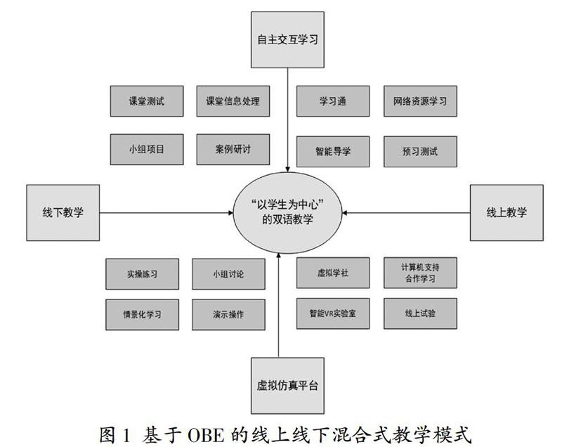 基於obe理念的雙語