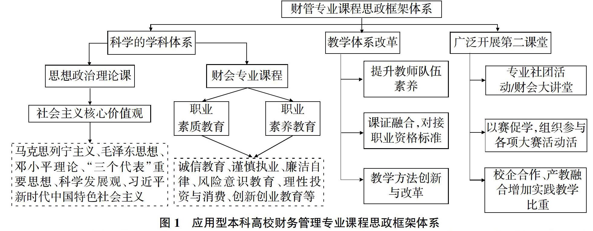 国际注册高级会计师_会计注册高级师国际认可吗_国家高级注册会计师