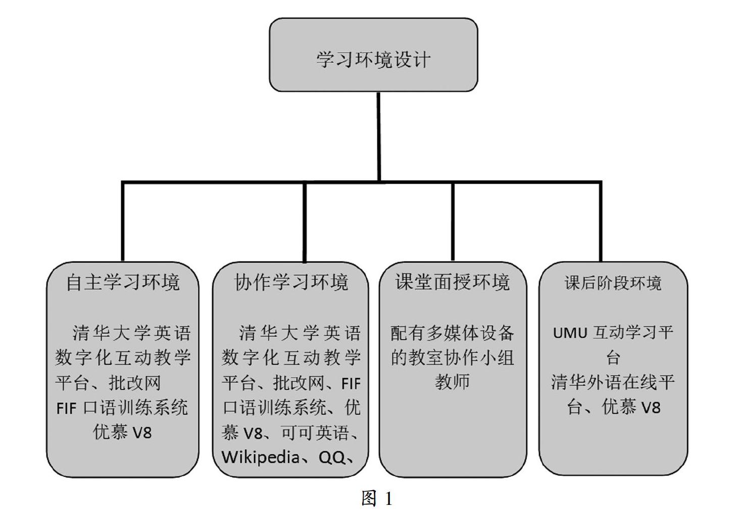 要:混合式教学将e-learning和传统教学相结合,以促进学生自主学习能力