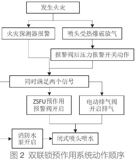 预作用系统组成示意图图片