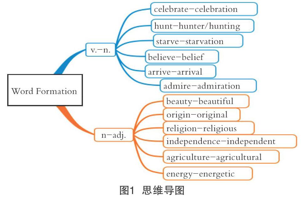 基于核心素养的薄弱学校高中英语词汇教学探究