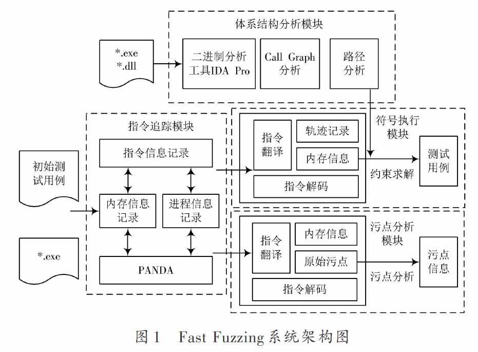 基于struts和ejb的b/s开发框架研究与应用_基于构件的软件开发_基于gstreamer的网络媒体播放系统的开发