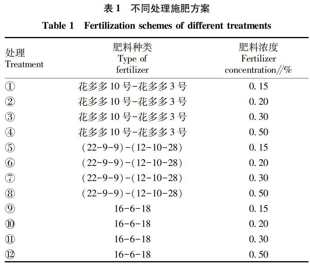 不同肥料种类及浓度对金背大红生长及开花的影响 参考网