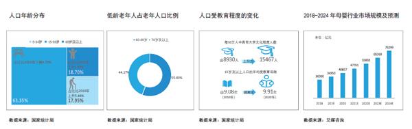 人口比例商机_大马华裔人口比例下降引弱势焦虑机遇与挑战并存