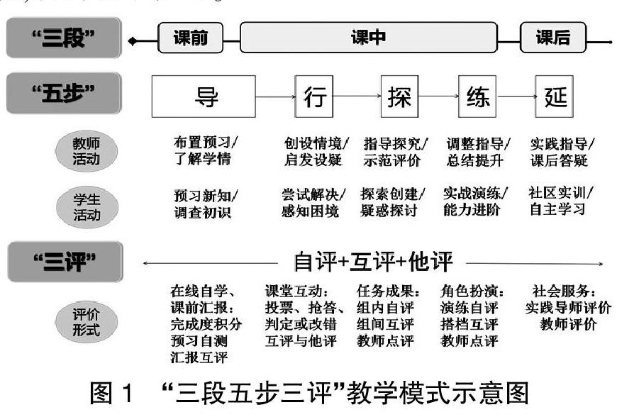 基于obe理念的"三段五步三评 信息化教学模式探究*