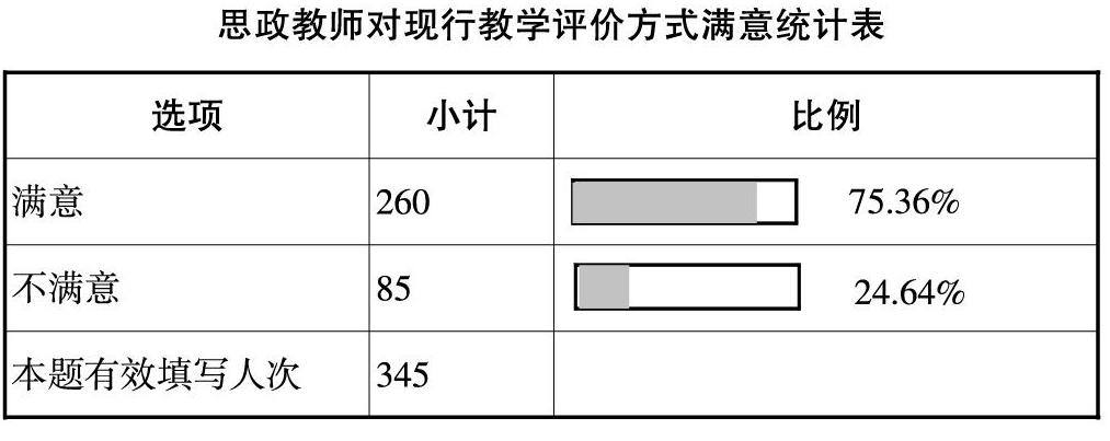 海南省中职学校思政课教学评价现状及对策