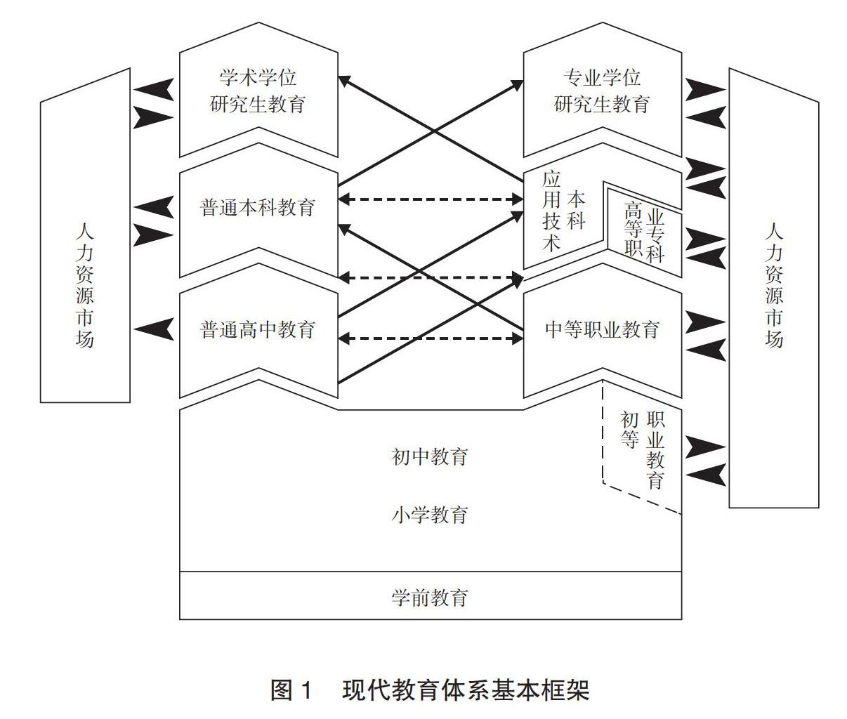 現代職業教育體系中技工教育與職業教育的融通發展研究