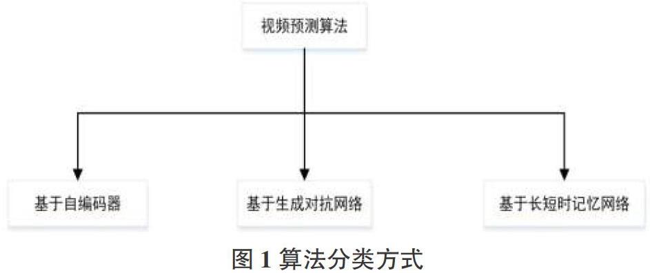 人工鱼群算法流程图_人工进化算法_人工智能 算法