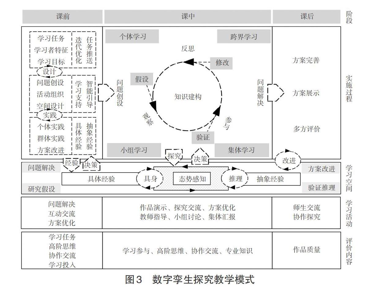 数字孪生智慧学习空间内涵模型及策略