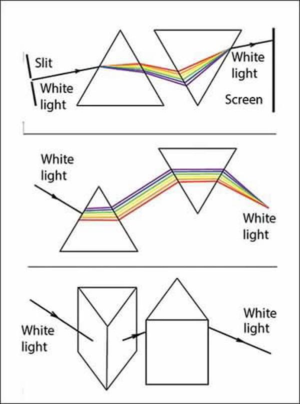 光的色散原理光路图图片