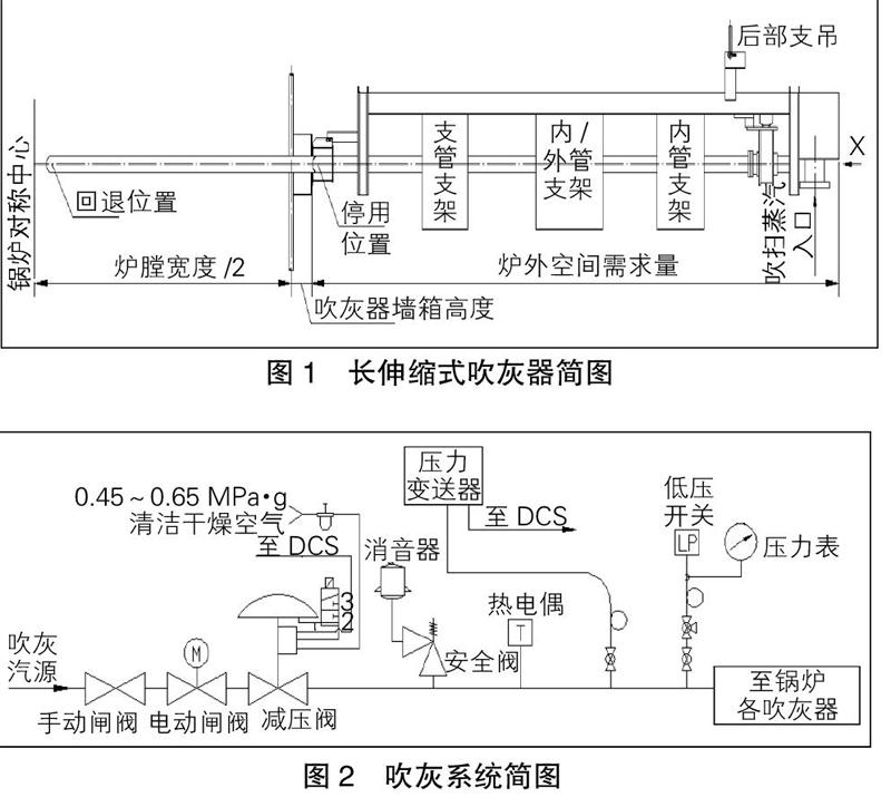 大容量煤粉鍋爐長伸縮式蒸汽吹灰器槍管變形失效分析