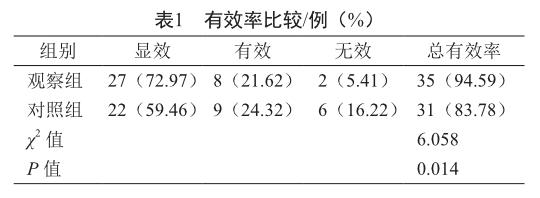 參芪扶正注射液聯合亮丙瑞林治療晚期前列腺癌效果