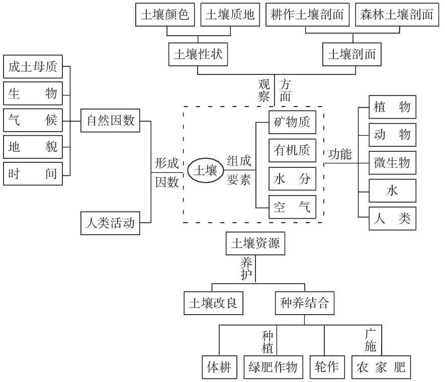 地理概念存在的问题与策略初探 参考网