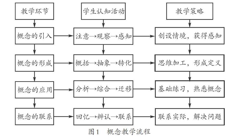 情景教学法情境图片