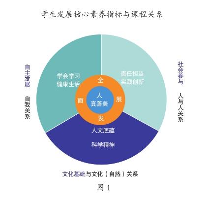 基于核心素养发展的课堂教学评价