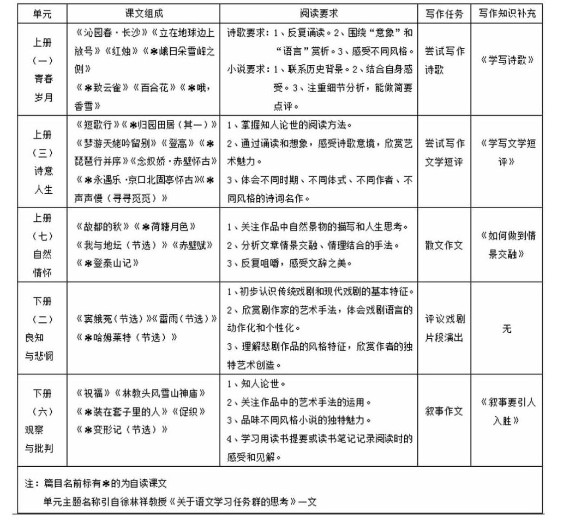 文学阅读与写作任务群在统编教材中的落实分析