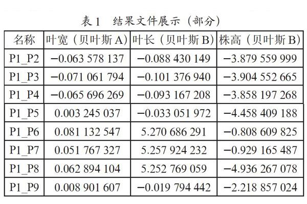 基于云计算与弹性计算的基因组预测分析系统 参考网